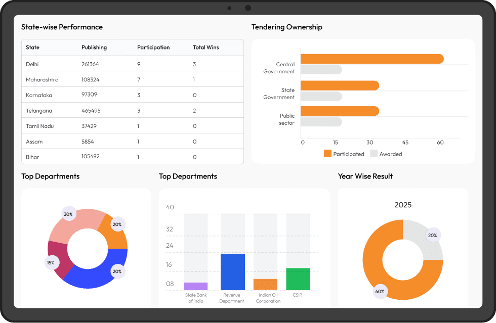 Detailed Management Information System (MIS)